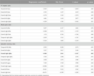 The effects of slow wave sleep characteristics on semantic, episodic, and procedural memory in people with epilepsy